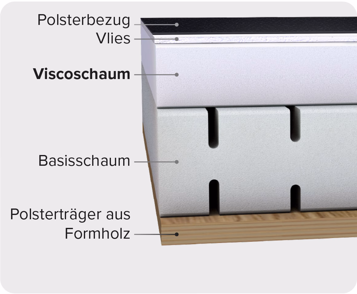 BIOSWING 360 iQ Visco – Bild 3